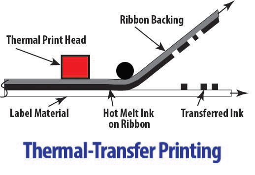 Getting The Right Thermal Transfer Ribbons For Your Labels 9193